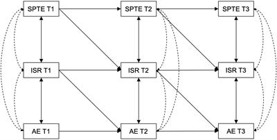 Enhancing academic engagement through students’ perceptions of teacher expectations: the mediating role of intentional self-regulation in middle school